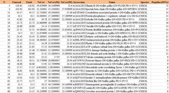 GST pull down實驗服務費用價格實惠質(zhì)量高