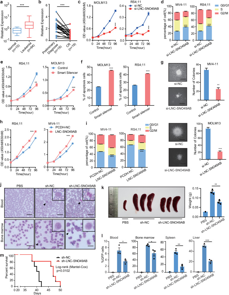 輝駿生物10年專注LC-MS/MS蛋白質(zhì)譜鑒定技術(shù)服務(wù)-價(jià)格低/周期短