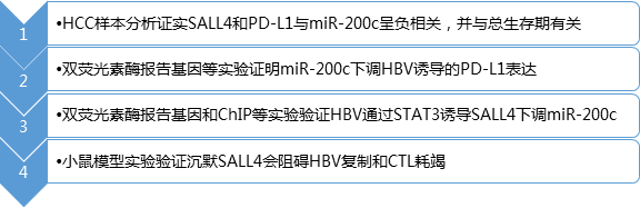 研究流程.jpg 研究流程.jpg